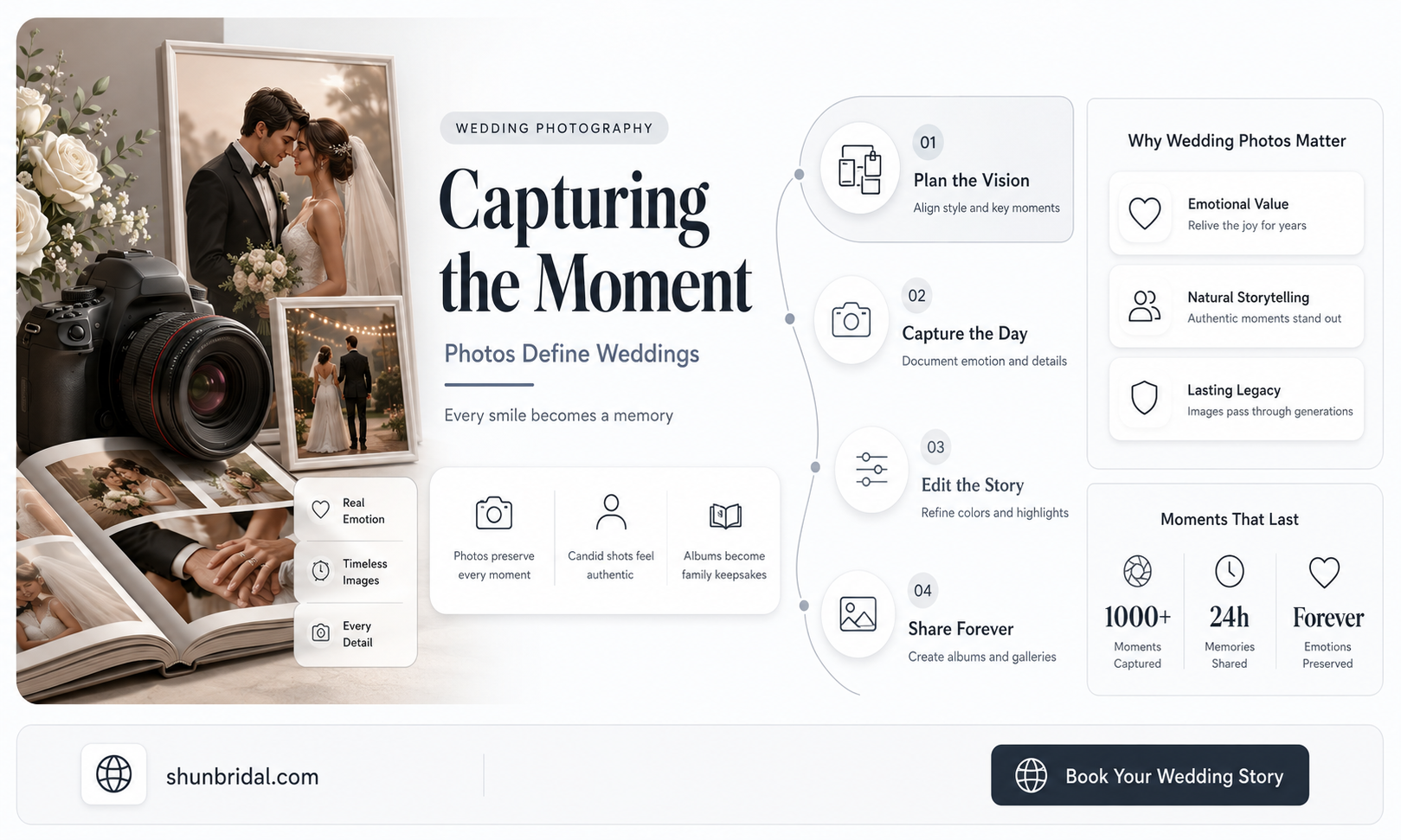 are photographs the most important part of wedding