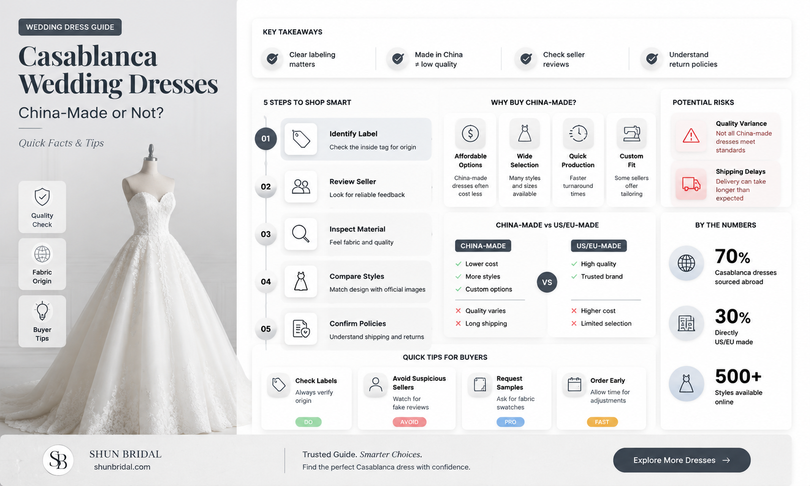 are casablanca wedding dresses made in china