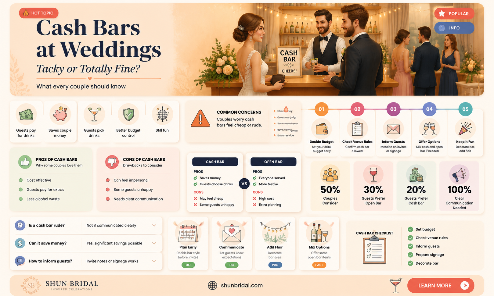 are cash bars at weddings acceptable