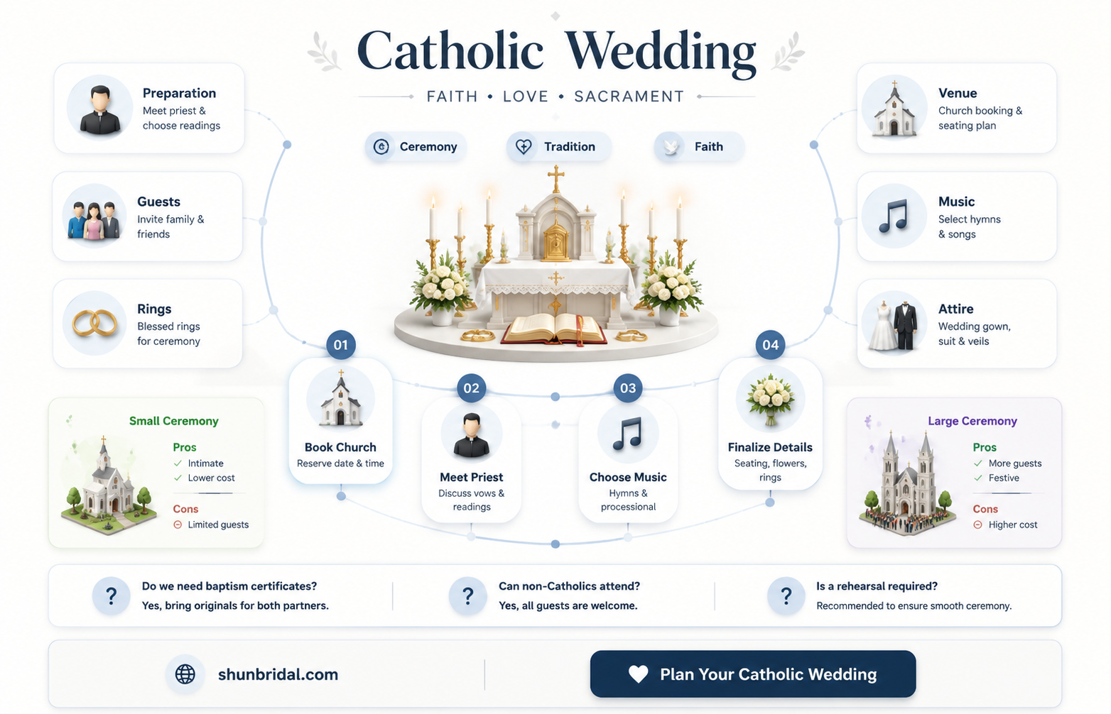 are catholic wedding performed during mass