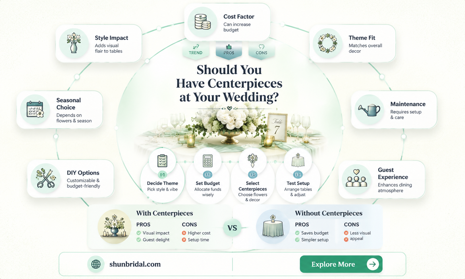 are centerpieces necessary for wedding