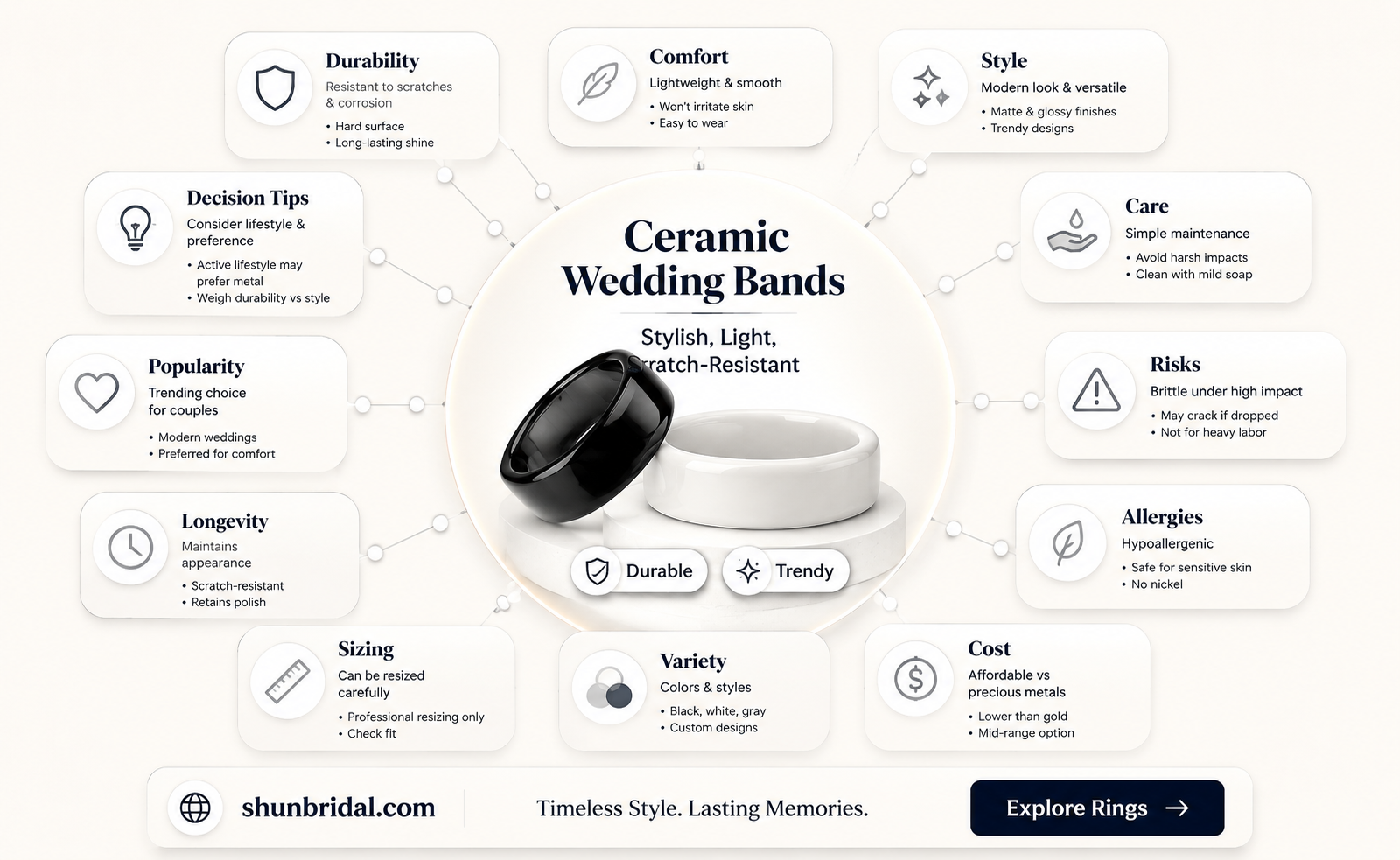 are ceramic wedding bands durable