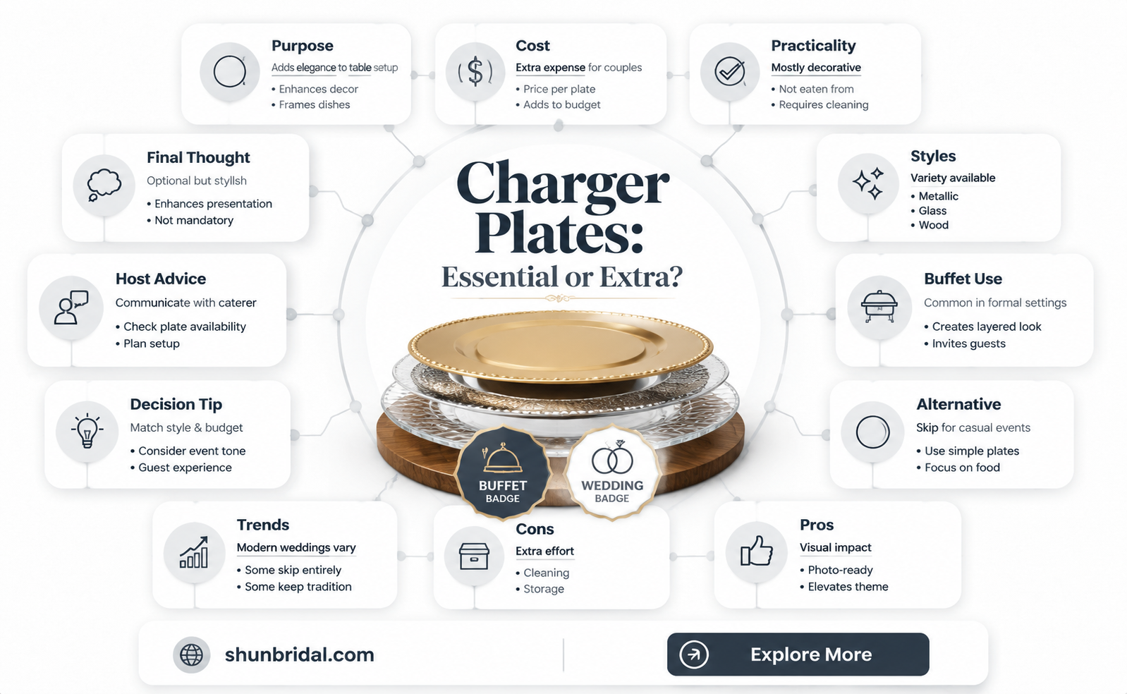 are charger plates necessary buffet wedding