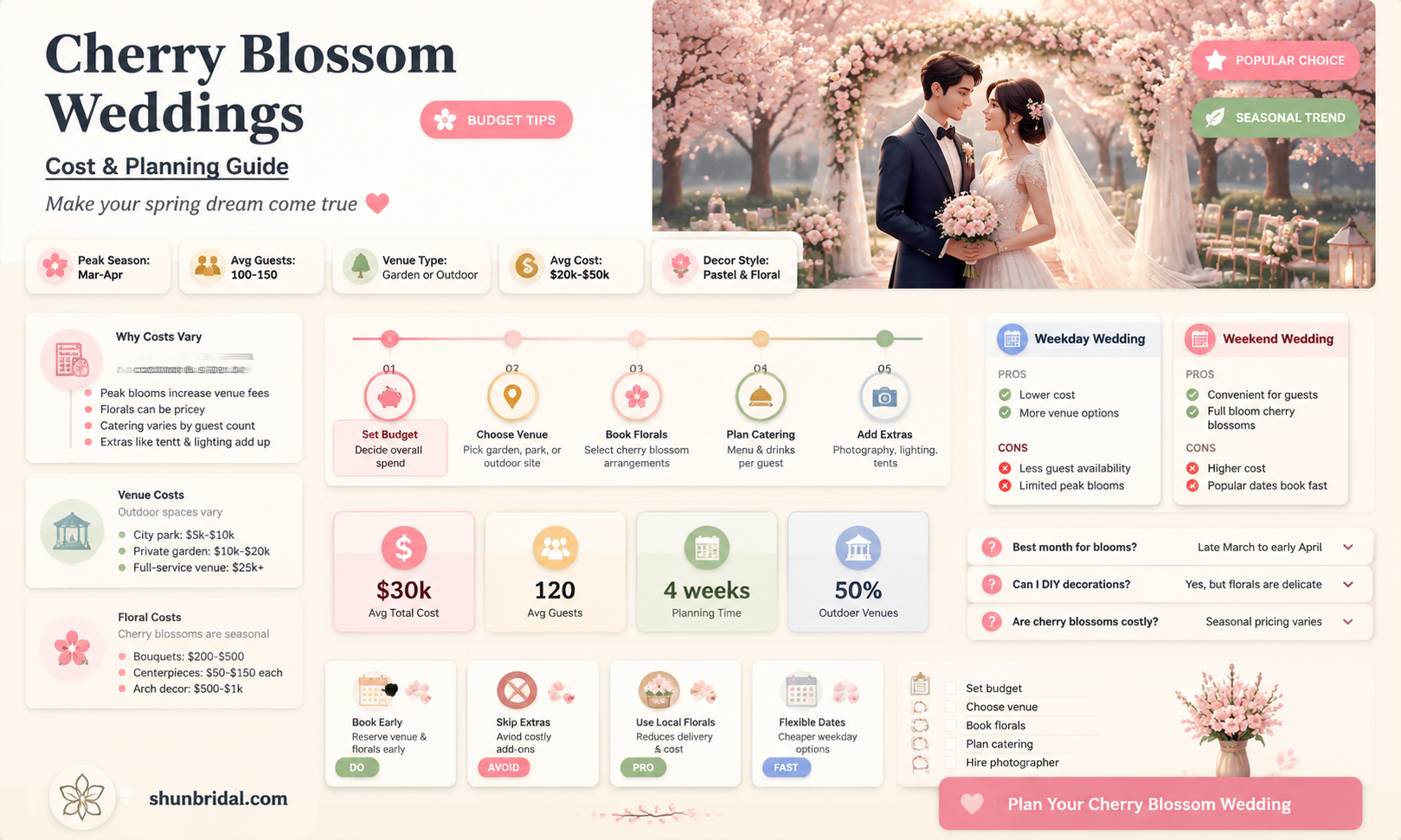 are cherry blossoms expensive for weddings