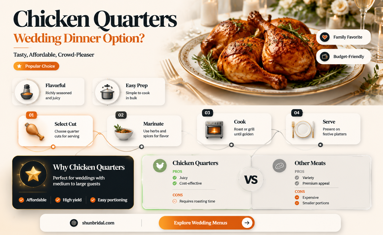 are chicken quarters okay to serve at a wedding dinner