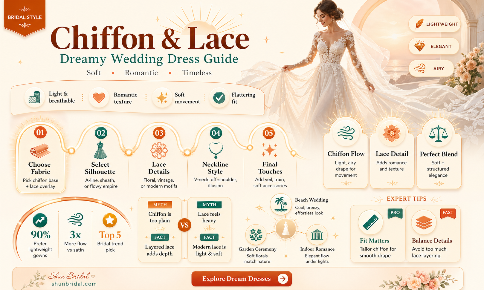 a-line princess sleeveless v-neck chiffon lace floor-length wedding dress
