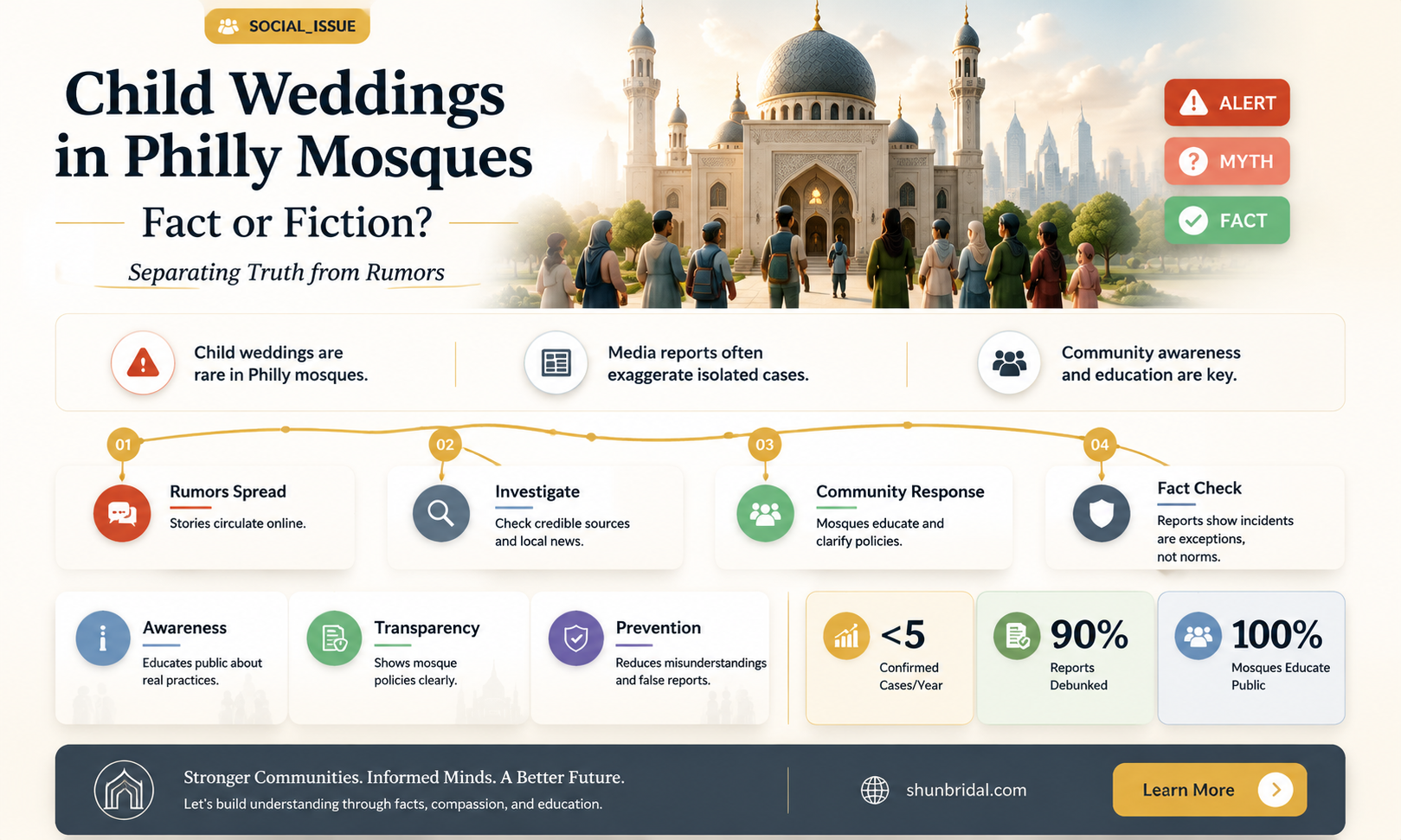 are child weddings at mosque in philly true story