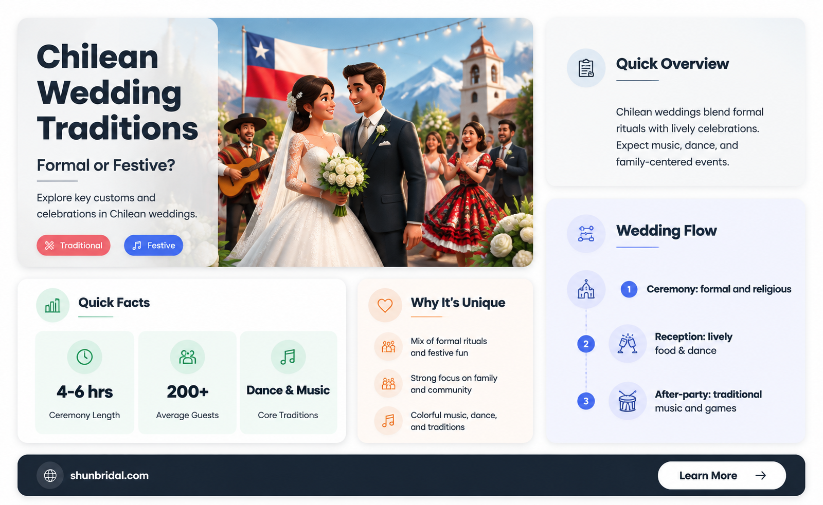 are chilean weddings formal