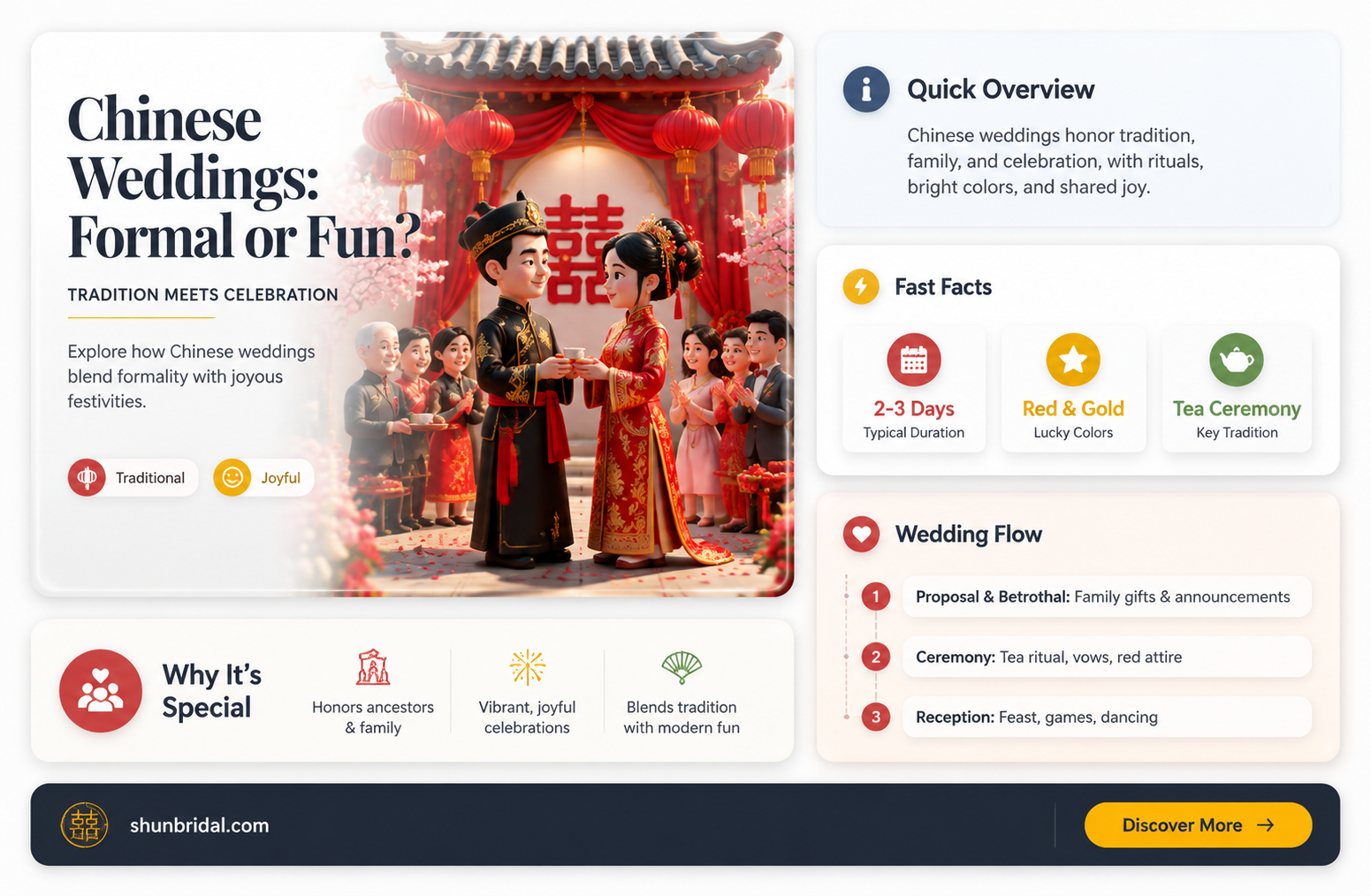 are chinese weddings formal