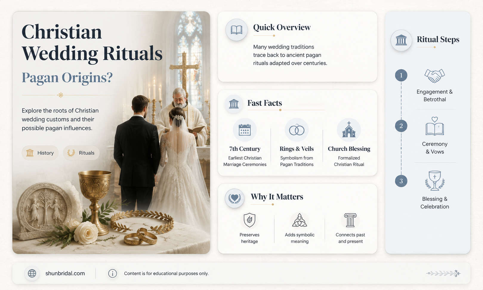 are christian wedding rituals pagan