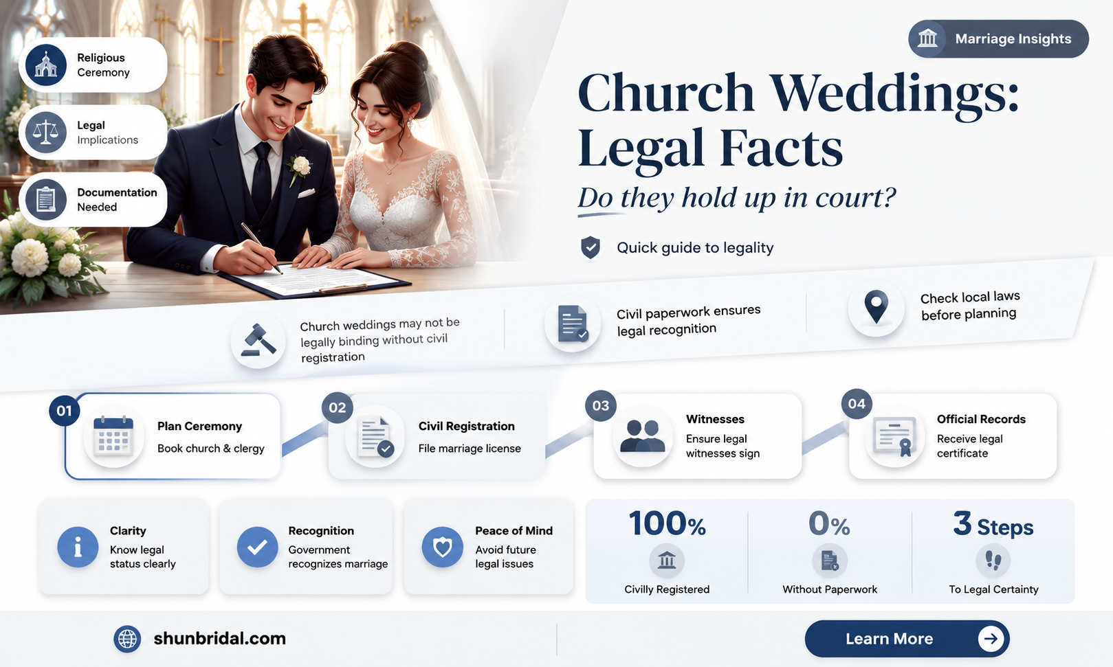 are church weddings legally binding