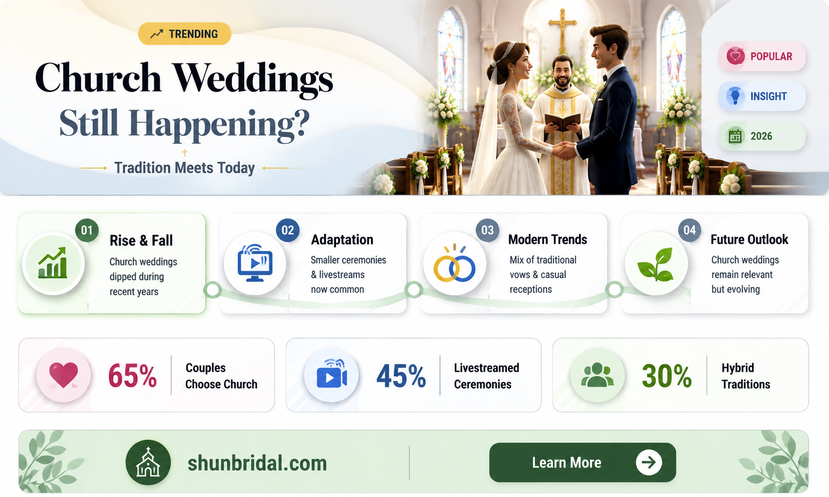 are church weddings still happening
