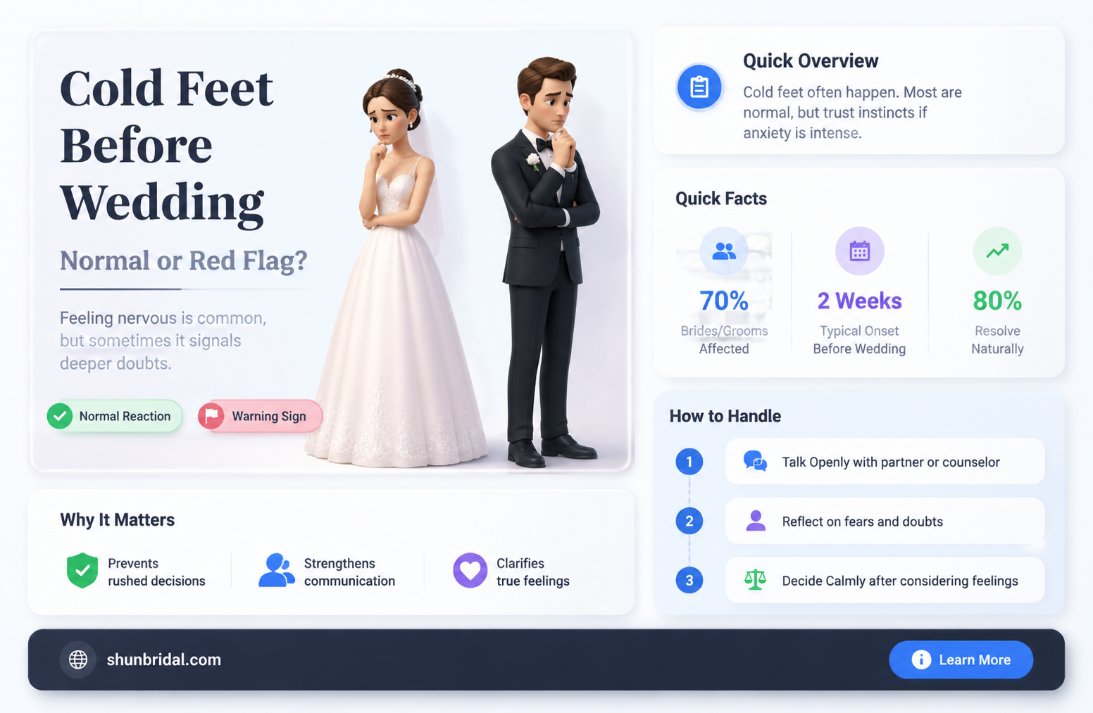 are cold feet normal before a wedding