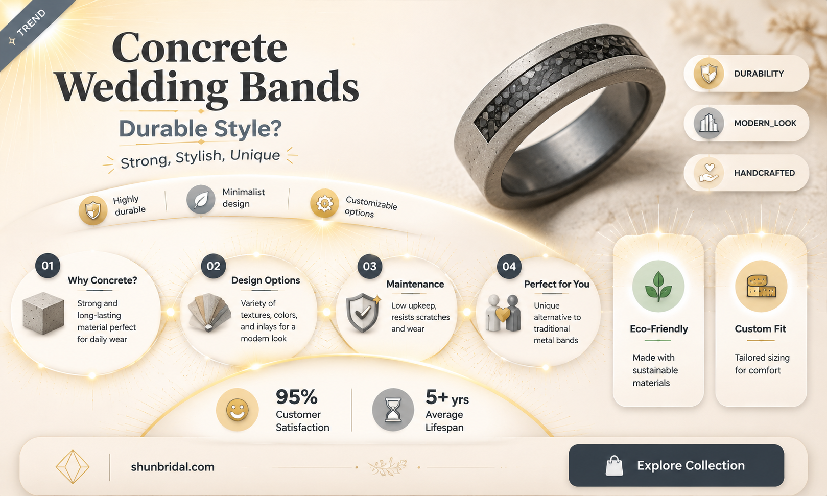 are concrete wedding bands durable