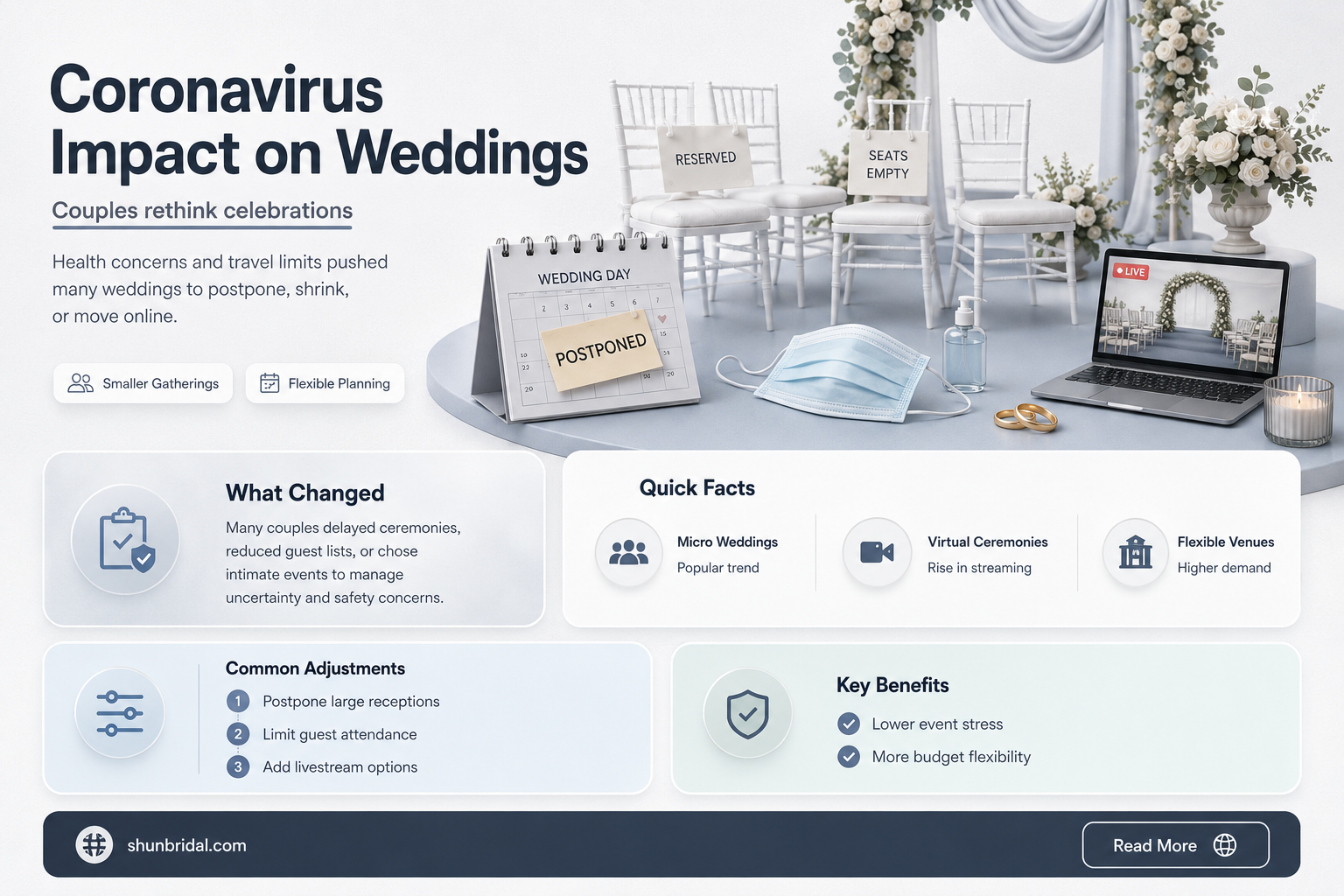 are people cancelling weddings because of coronavirus