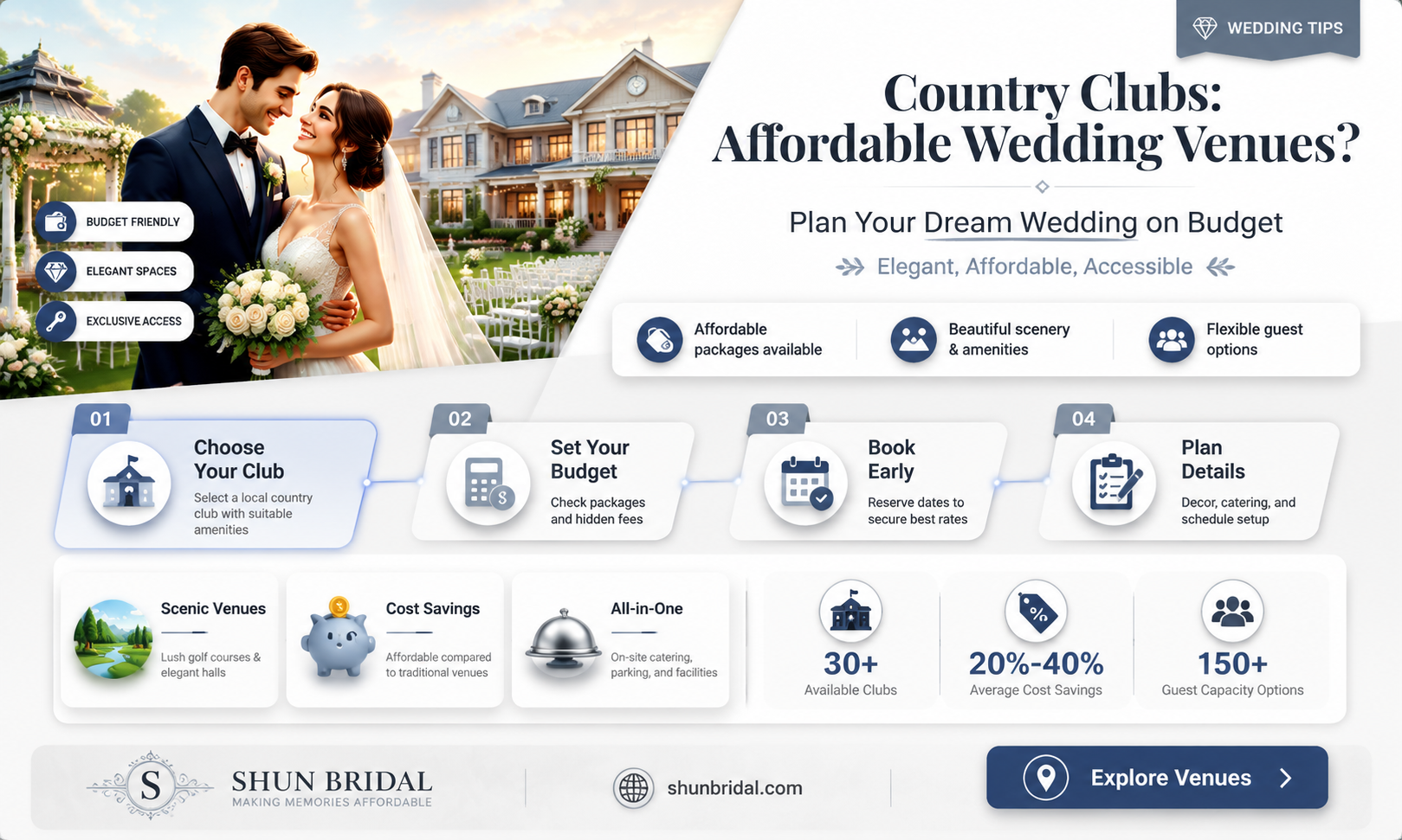 are country clubs cheap wedding venues