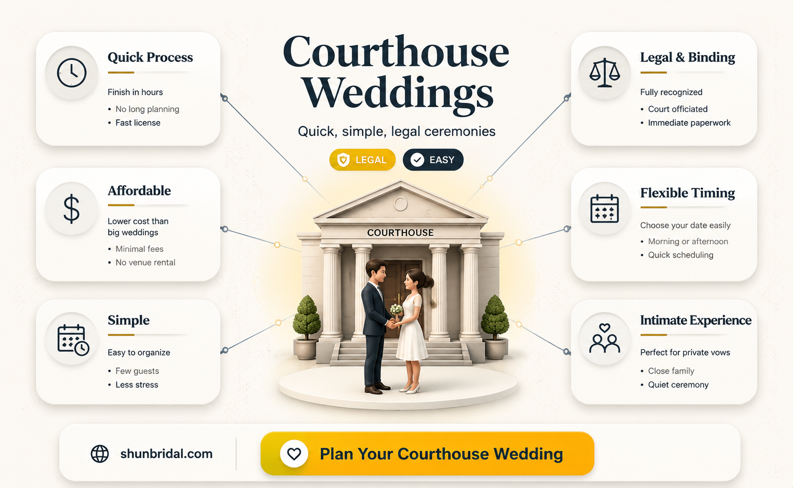 are courthouses doing weddings