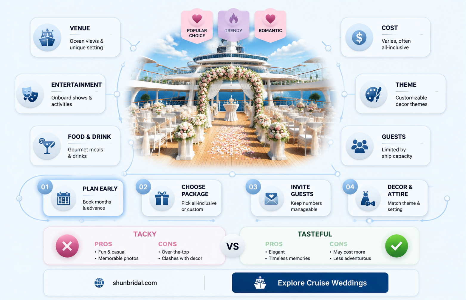 are cruise weddings tacky