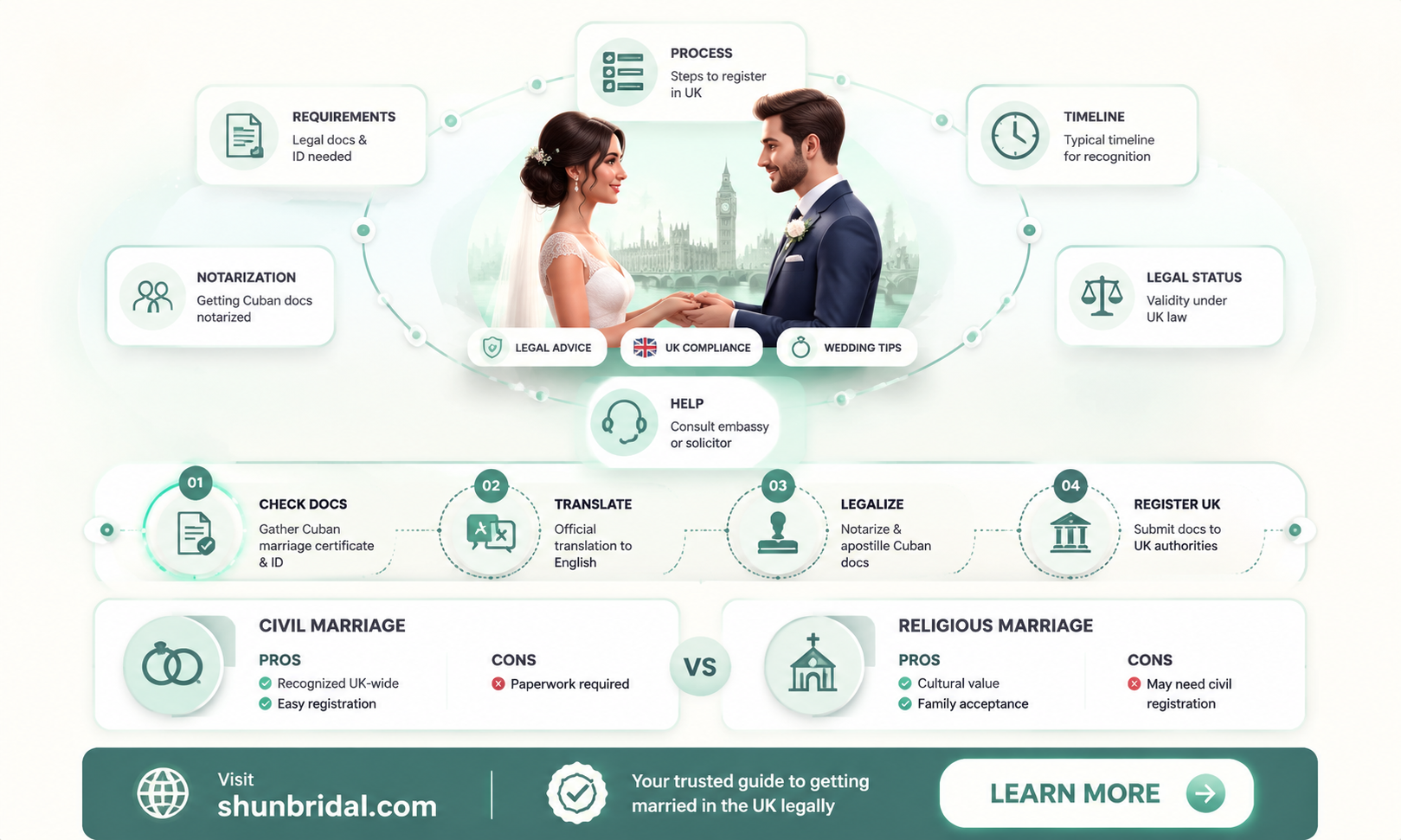 are cuban weddings legal in uk