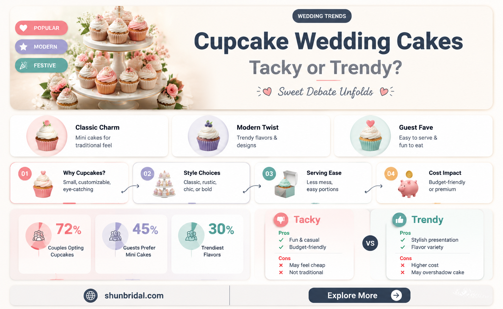 are cupcake wedding cakes tacky