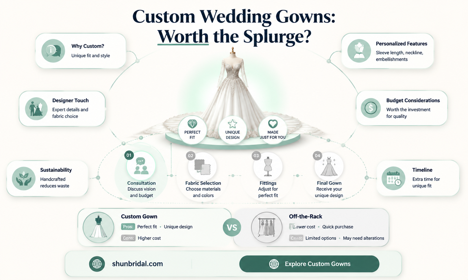 are made to order wedding dresses worth it