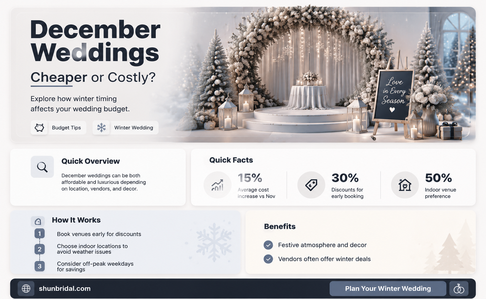 are december weddings cheaper
