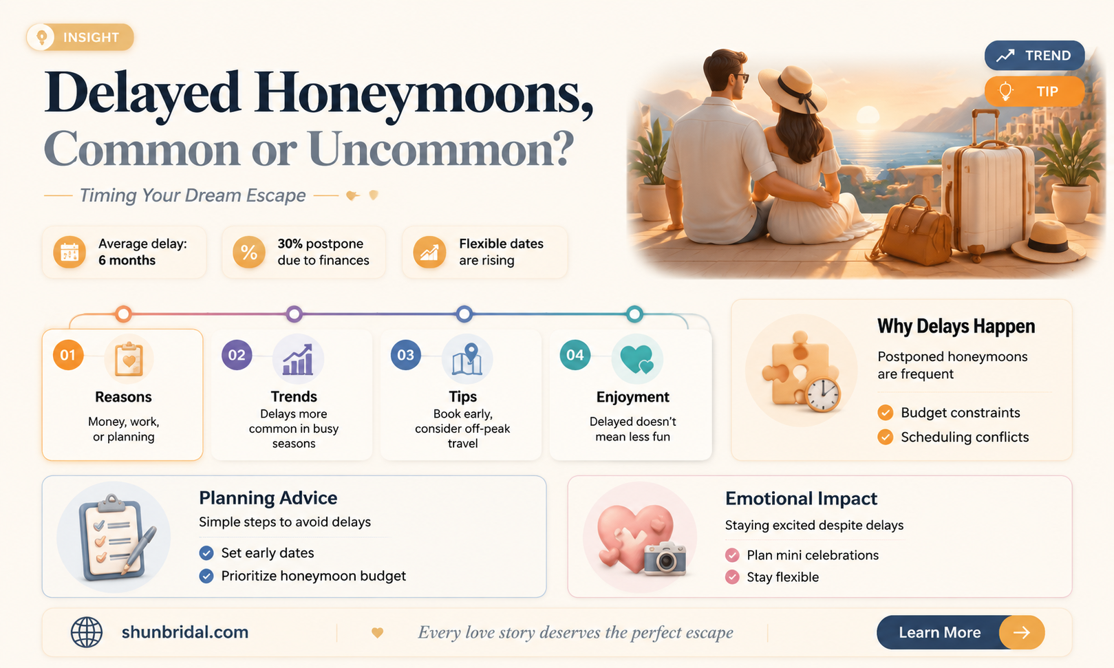 are delayed honeymoons common