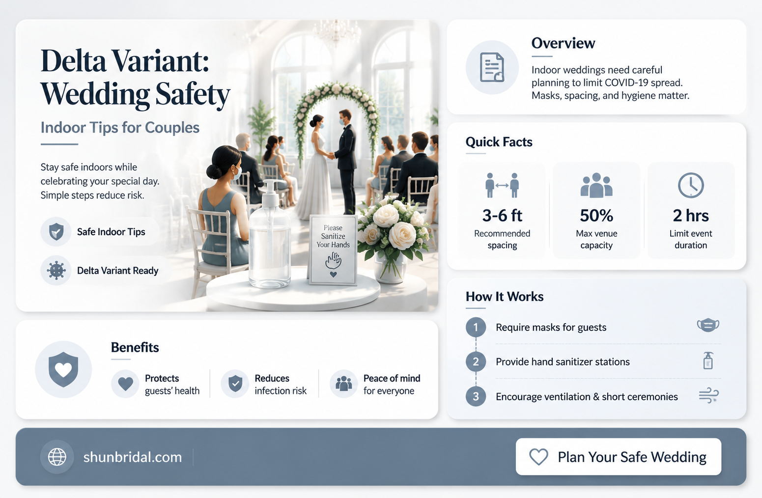are indoor weddings safe delta