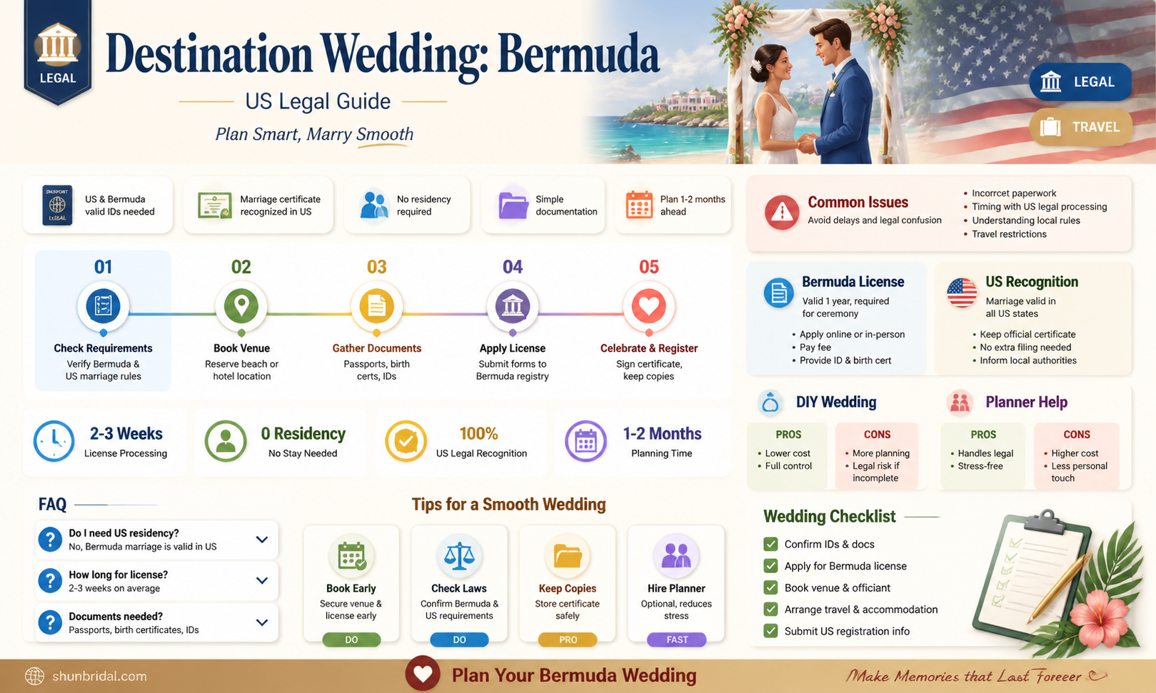 are bermuda weddings legal in the us