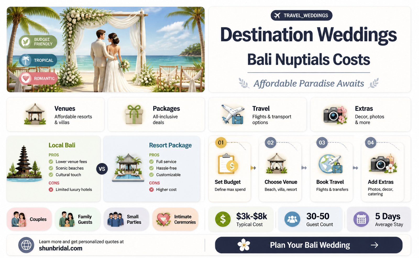 are bali weddings cheaper
