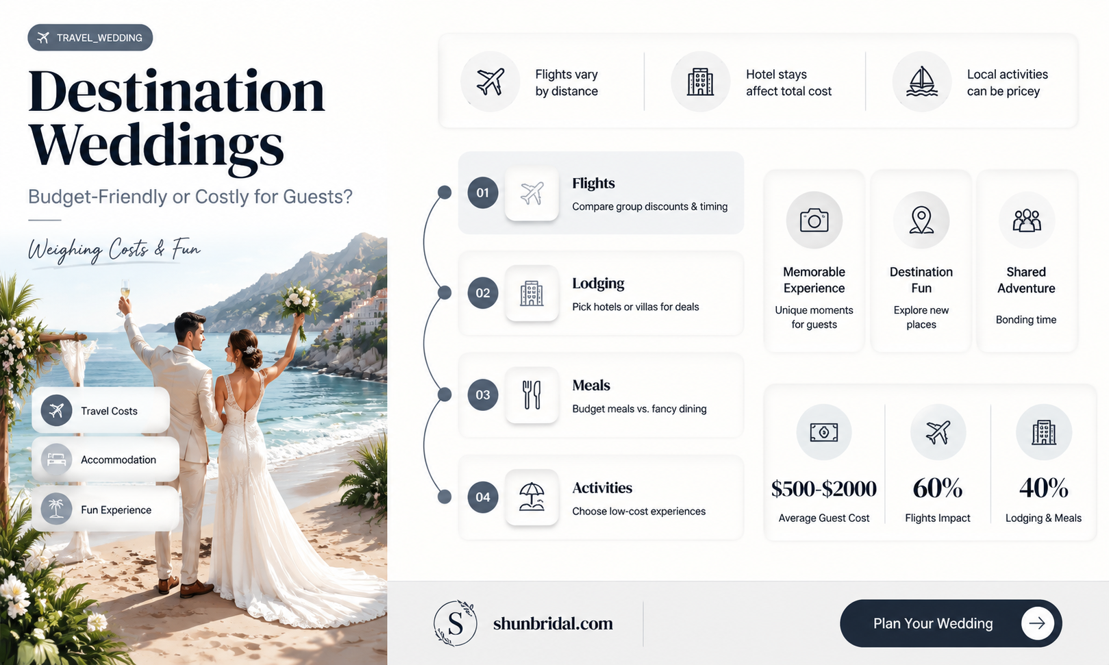 are destination weddings expensive for guests
