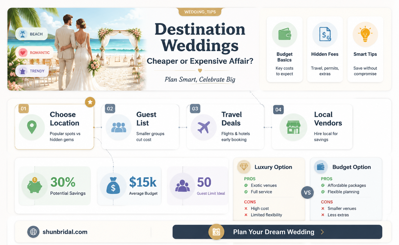 are destination wedding cheaper