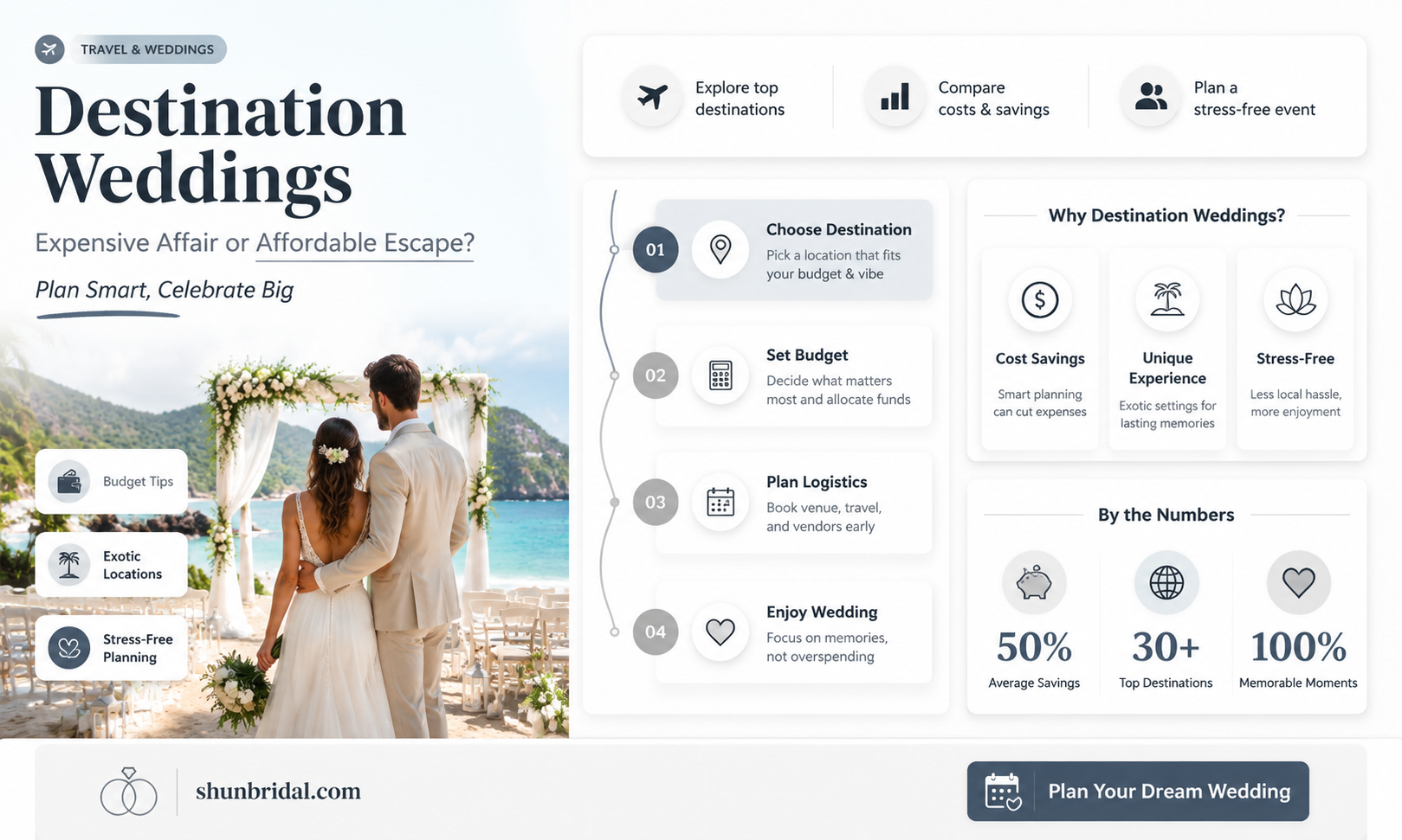 are detination weddings expensive