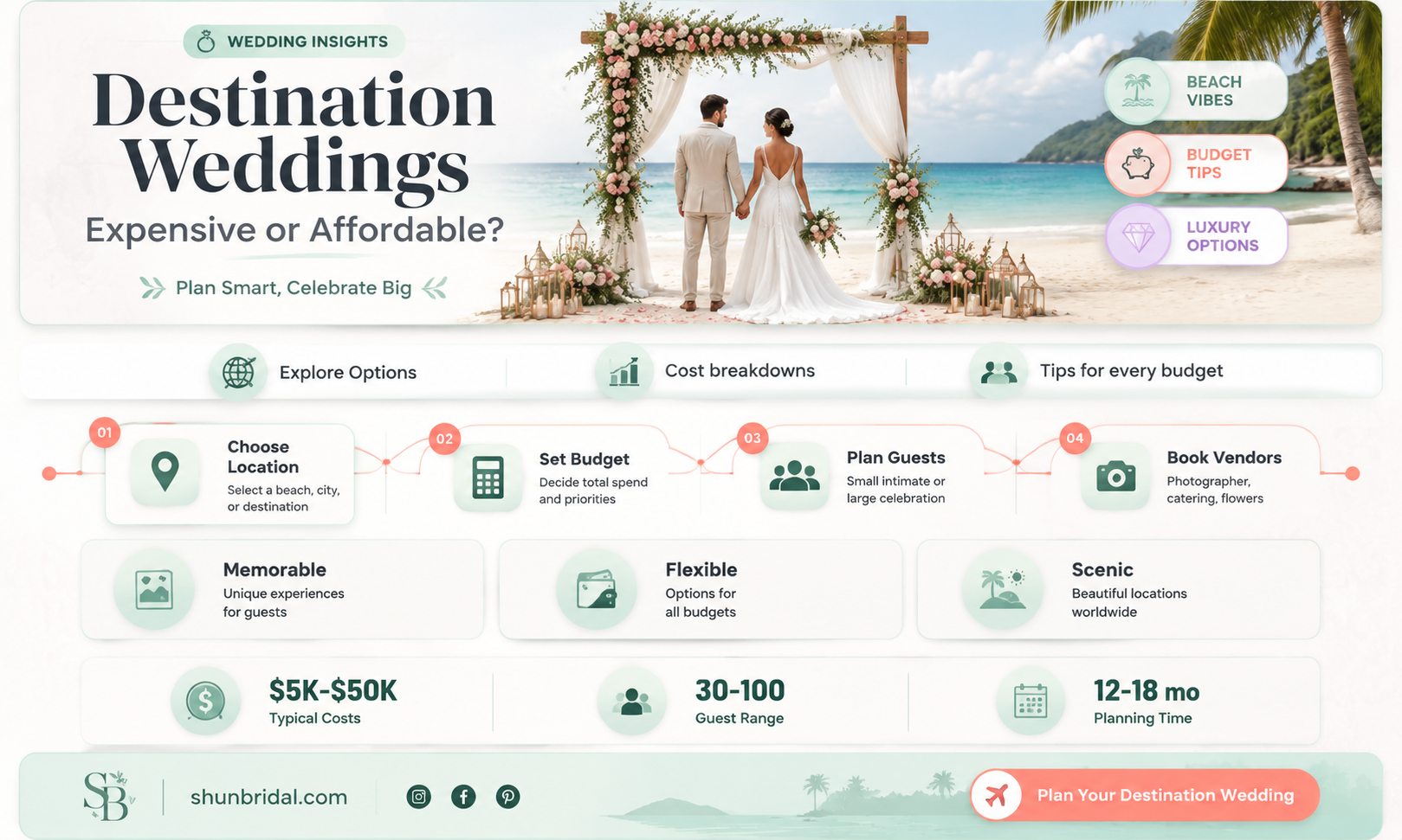 are destination weddings expensive