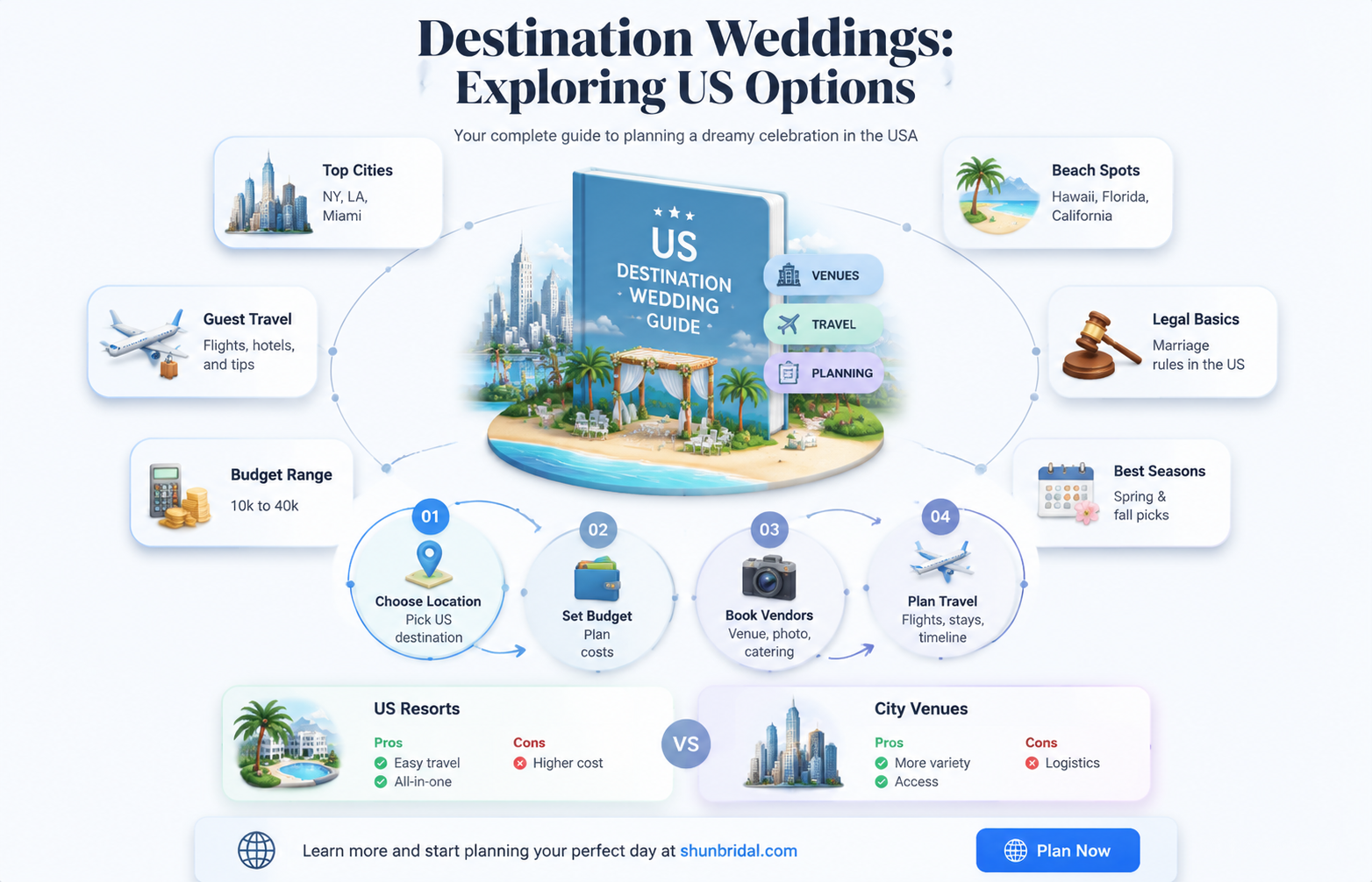 are there destination wedding in the united states