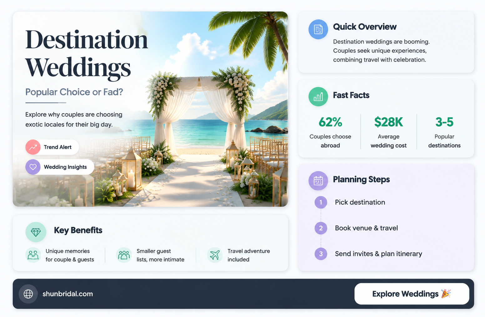 are destination weddings popular