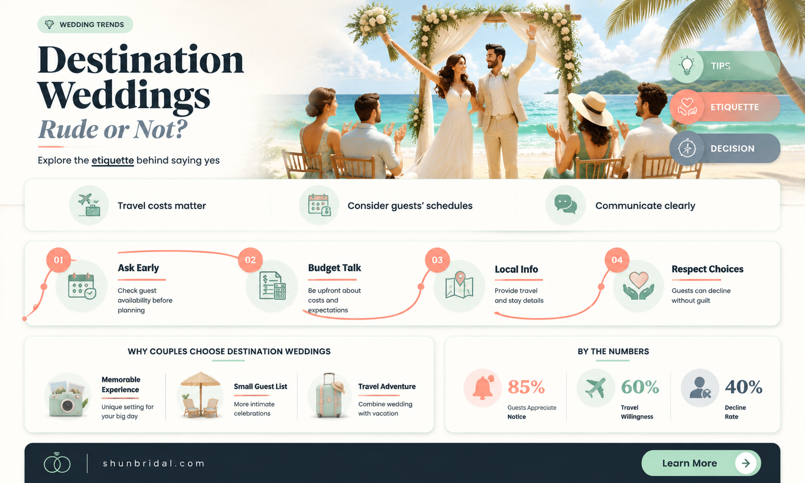 are destination weddings rude