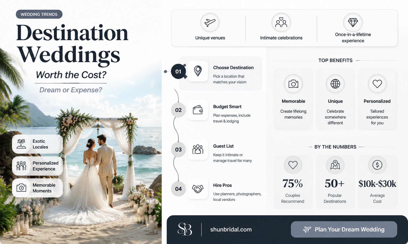 are destination weddings worth it