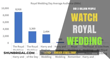 Royal Wedding: Did 2 Billion People Tune In?