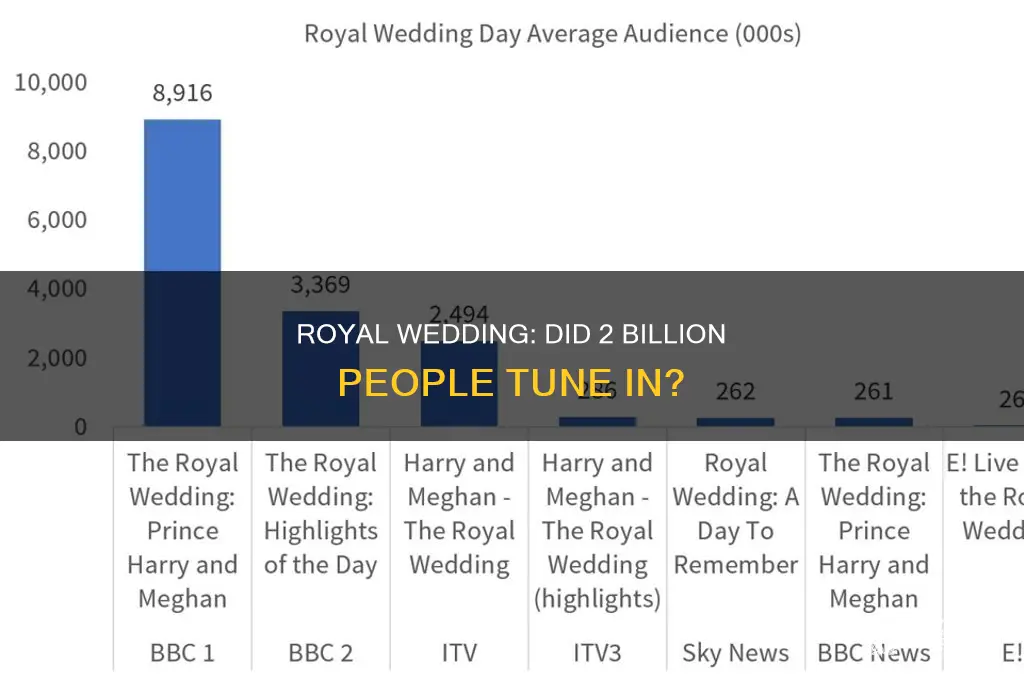 did 2 billion people watch royal wedding