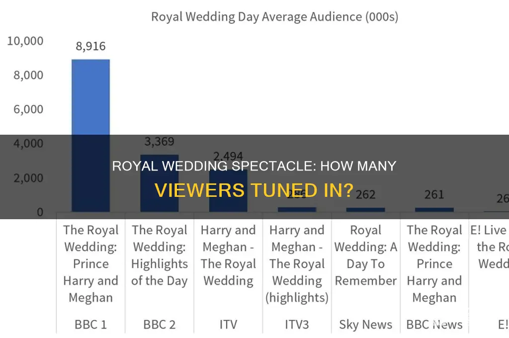did a lot ofnpeople watch royal wedding