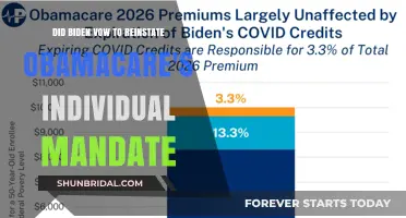 Biden's Pledge: Reinstating Obamacare's Individual Mandate Explained