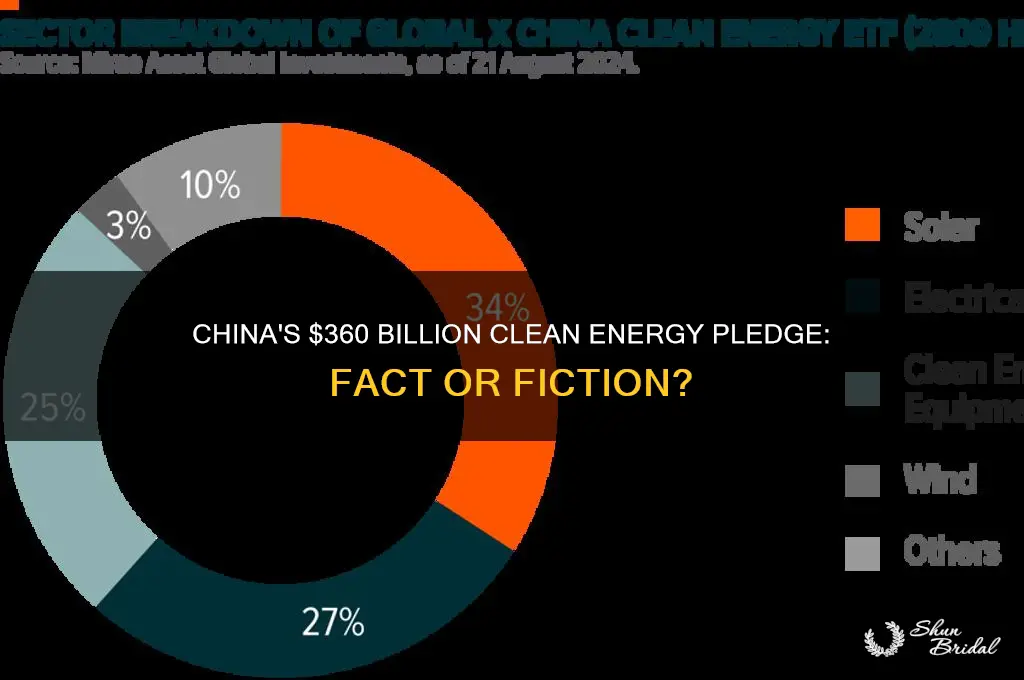 did china vow to spend 360 billion for clean energy