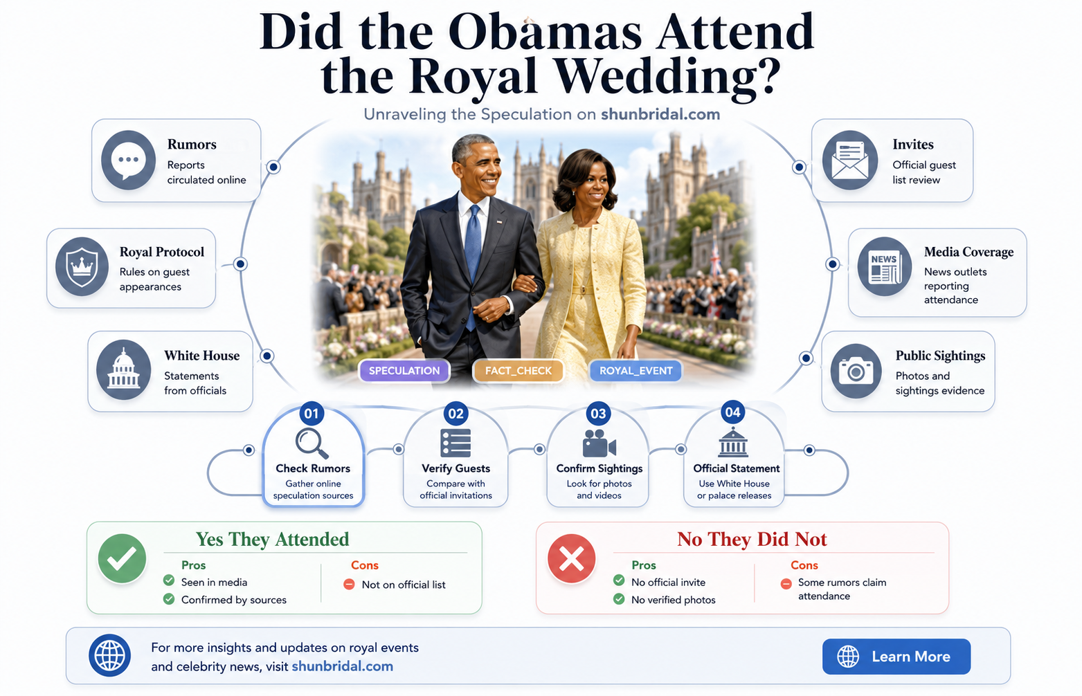 are the obama attend the royal wedding