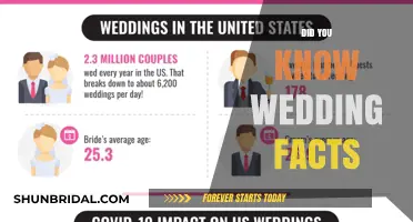 Unveiling Surprising Wedding Facts and Trivia