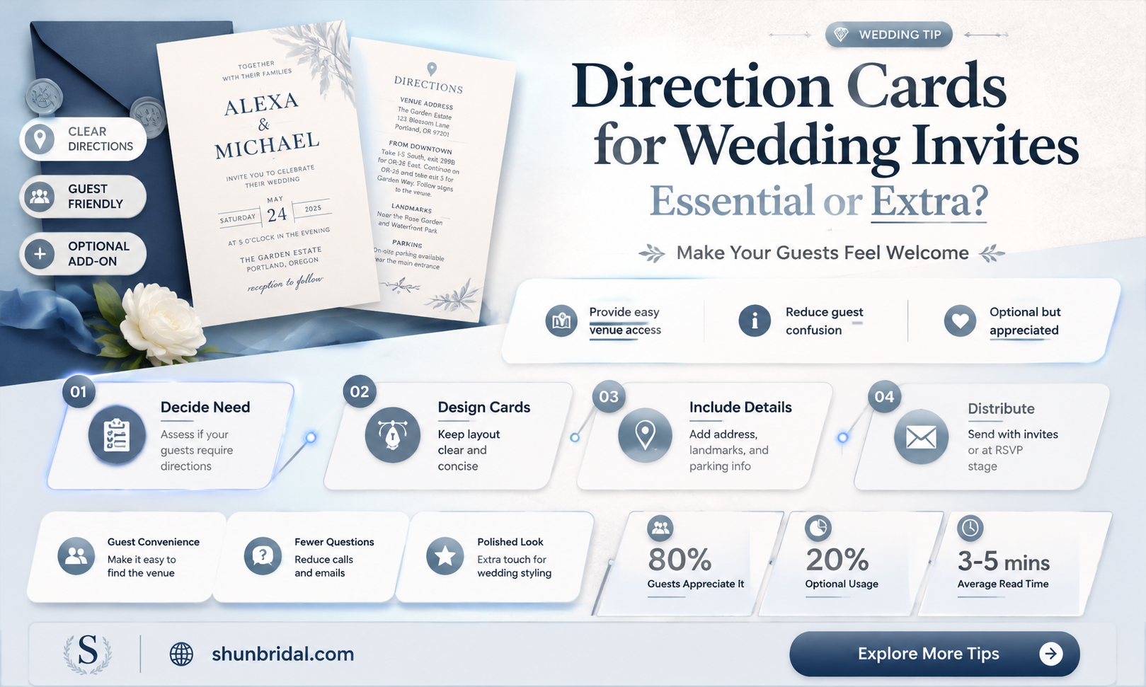 are direction cards necessary for wedding invitations