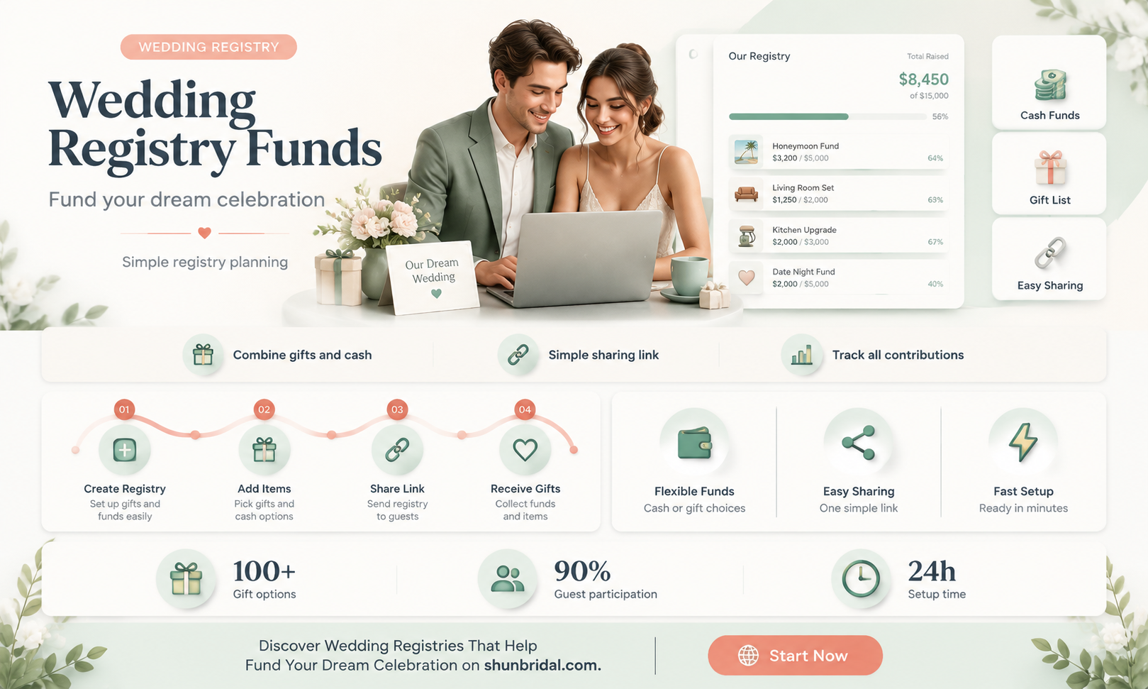 are there registries that help pay for the wedding