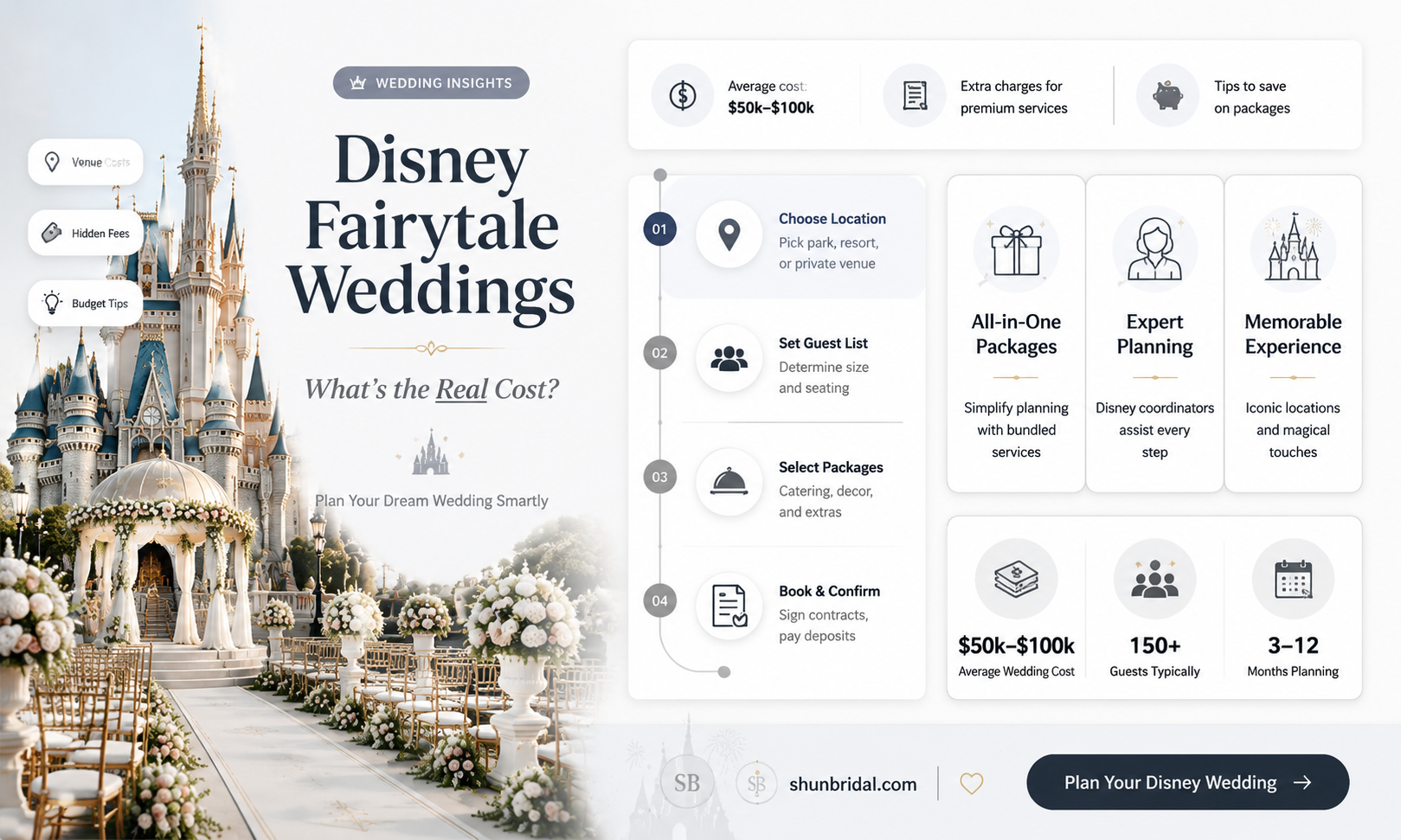 are disney fairytale weddings free