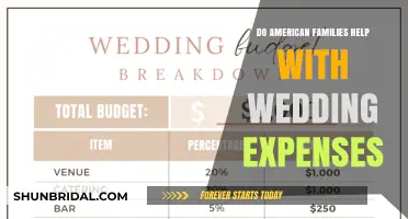 Who Pays for Weddings in America?