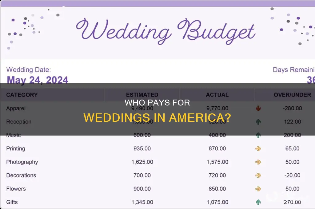 do american families help with wedding expenses